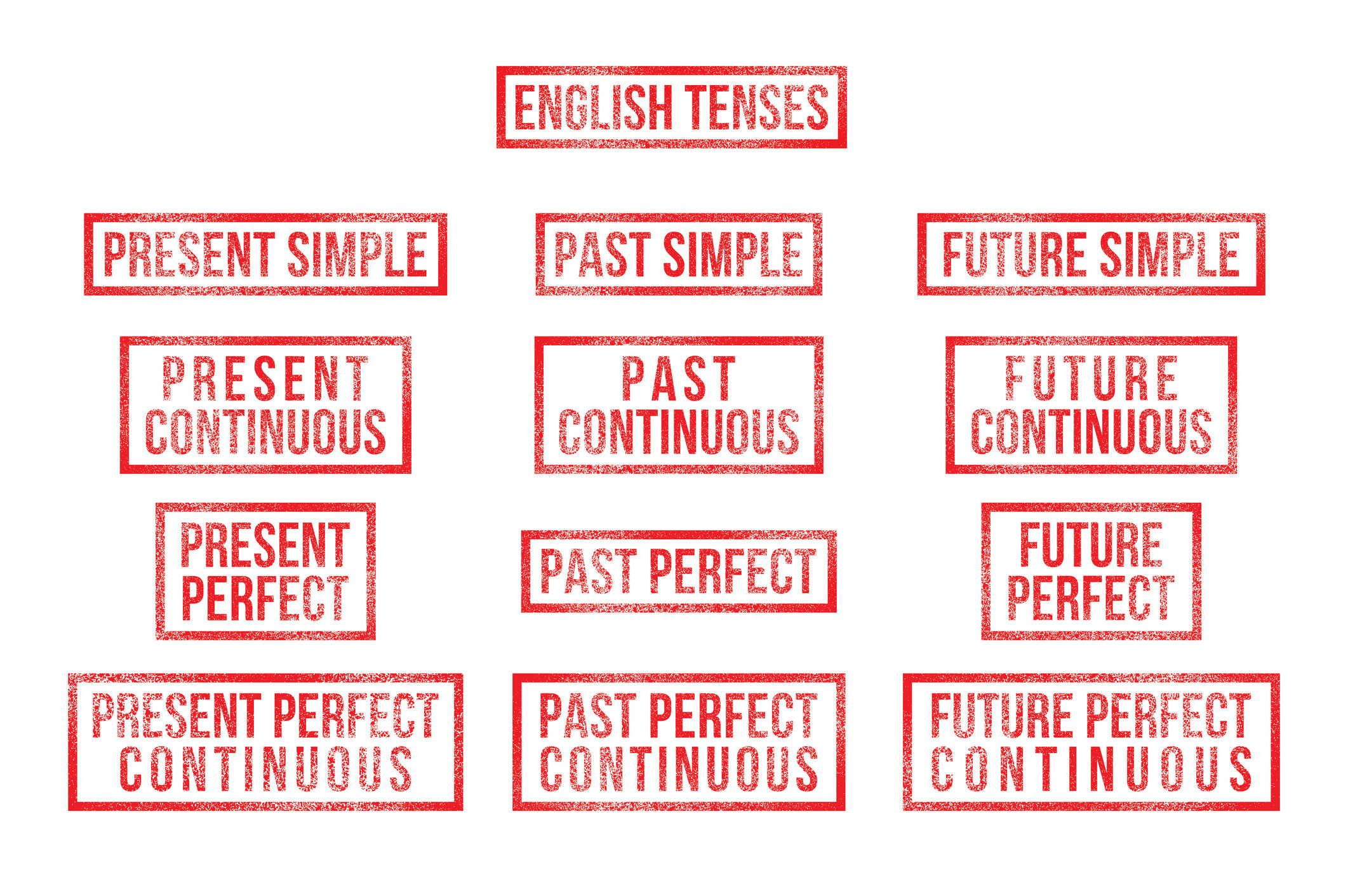 ALL English verb tenses in 10 minutes!