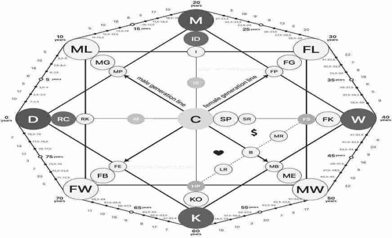 Matrix Destiny Compatibility: The Secrets of Your Relationships